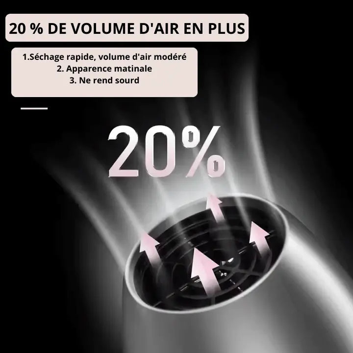 KEMEY Sèche-Cheveux Compact Pro Séchez, coiffez, brillez. - KEAL