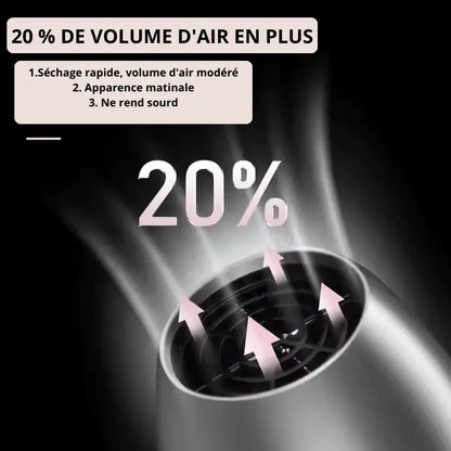 KEMEY Sèche-Cheveux Compact Pro Séchez, coiffez, brillez. - KEAL